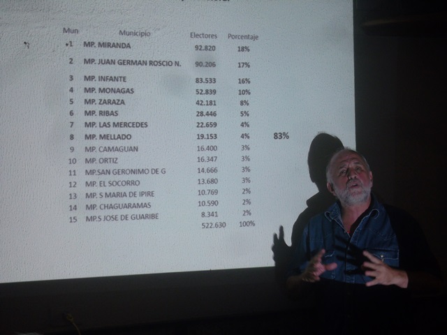[:es]GRÁFICAS. VP mostró encuestas en torno a las primarias en Guárico[:]