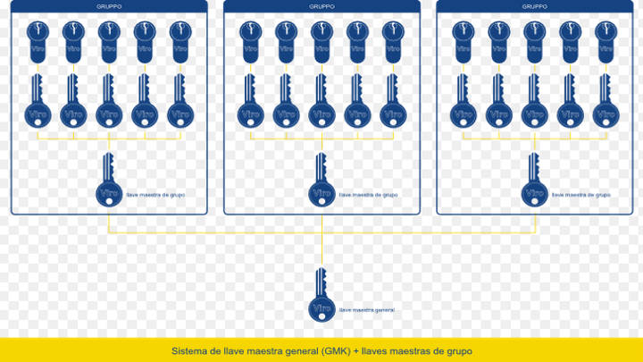 Ventajas de la fluidez de llaves en los diferentes espacios