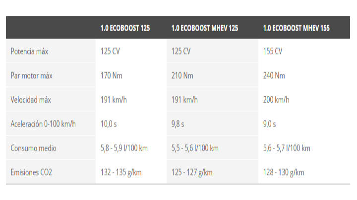 La gama en tres versiones