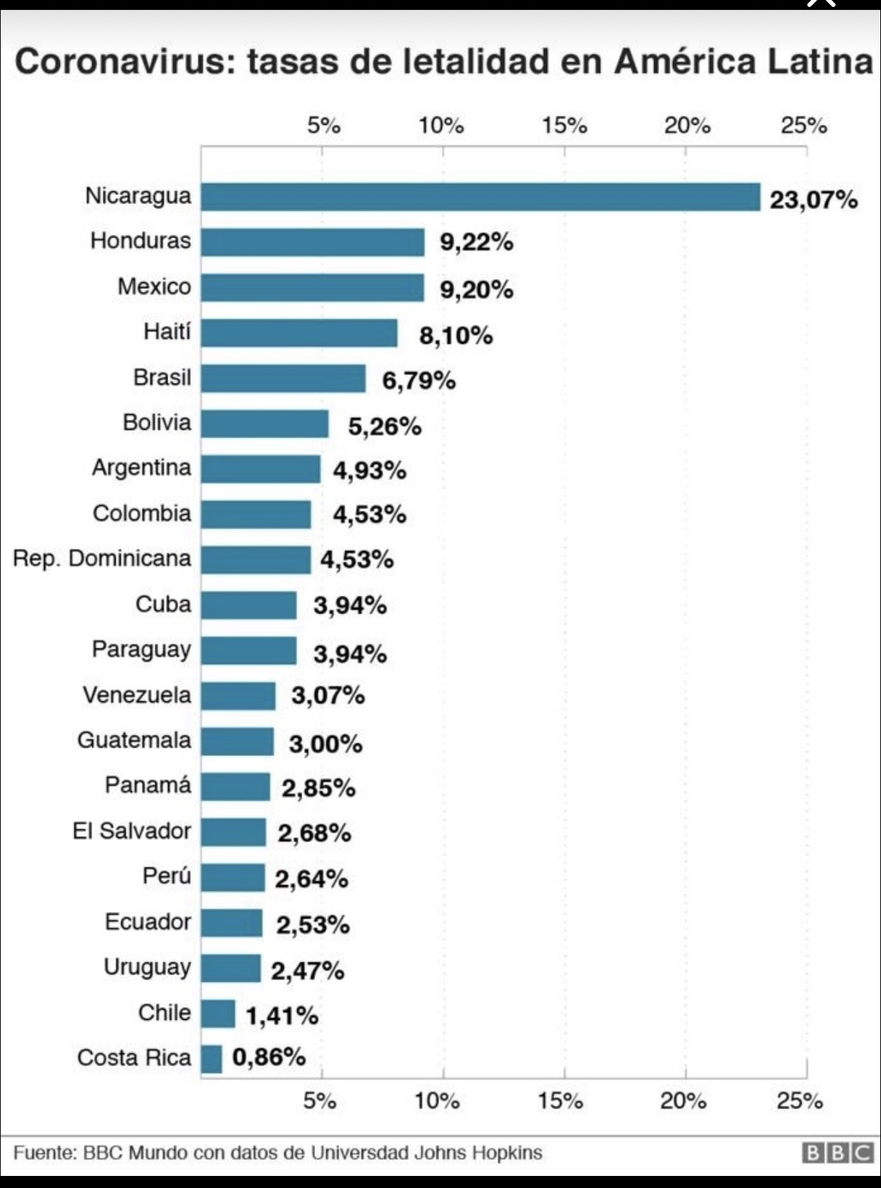 Cuadro Estadistico. Covid 19 costa rica