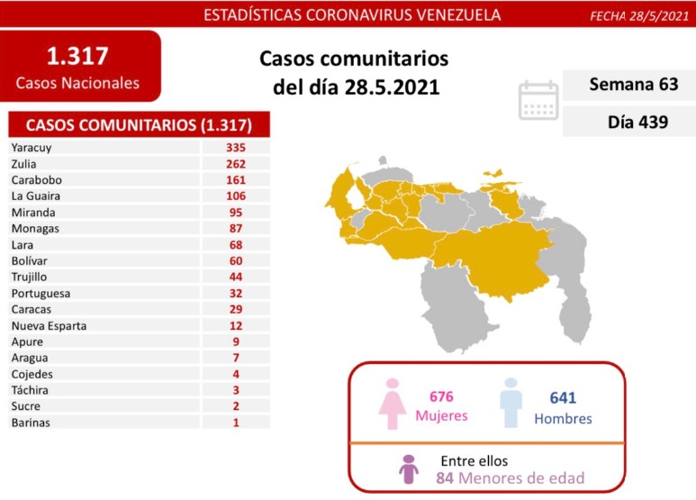[:es]Reportan 1319 nuevos contagios por Covid-19[:]