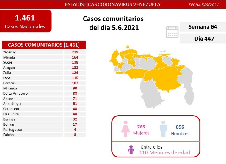 [:es]Venezuela supera los 2.700 fallecidos por Covid-19[:]