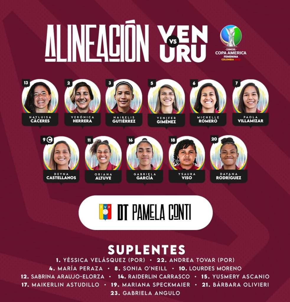 Alineación de la Vinotinto en el partido contra Uruguay.