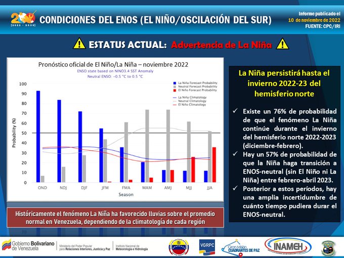[:es]INAMEH: fenomeno La Niña podria continuar hasta 2023[:]